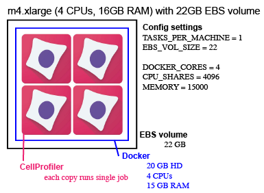 Sample_Distributed-CellProfiler_Configuration_2