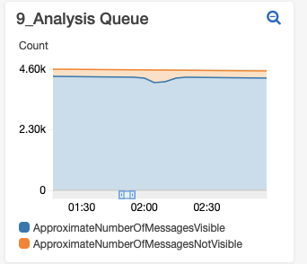 Blip in MessagesVisible/NotVisible