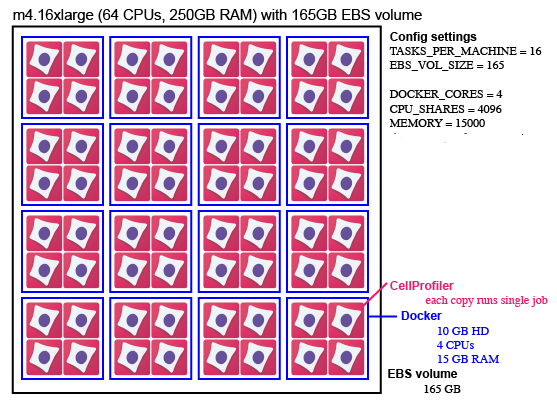 Example Instance Configuration